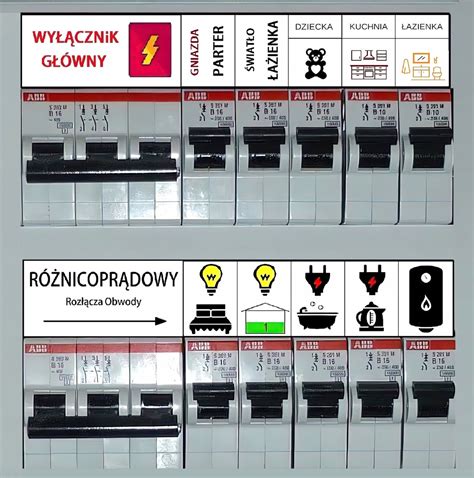 zdjęcie skrzynki bezpieczników z oznaczeniami