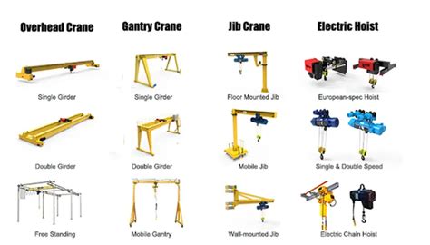 Infographic showing common uses of mobile workshop cranes