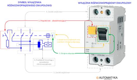 grafika przedstawiająca działanie wyłącznika różnicowoprądowego