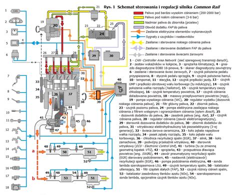 Schemat układu wtryskowego silnika Deutz
