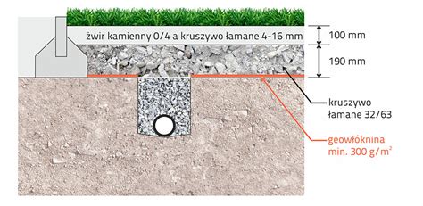 Schemat budowy kosza na trawę z funkcją kiprowania