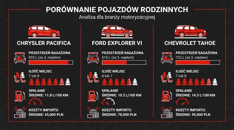 Infografika porównująca zasięg koszenia traktorów z serii X100 i X300