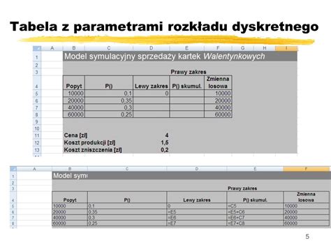 Tabela z parametrami wózków InnoLIFT
