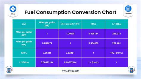 Infographic comparing fuel consumption of various backhoe loader brands