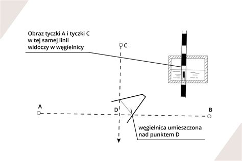 Schemat ukazujący możliwość ustawienia kąta cięcia w pilarce ukosowej w płaszczyźnie poziomej i pionowej