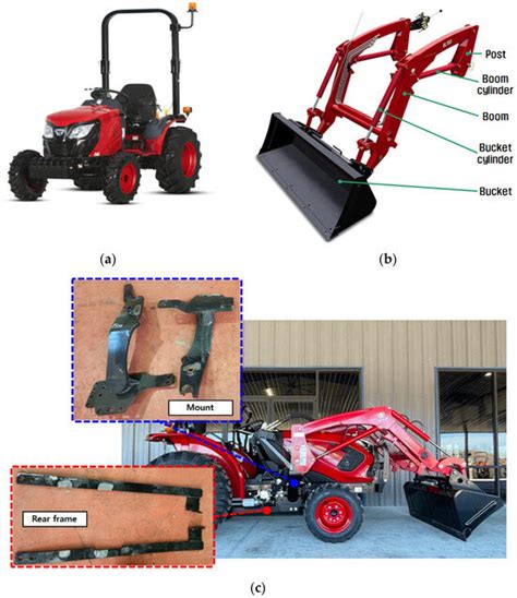 Thematic photo of agricultural machinery, showing a front loader attached to a tractor