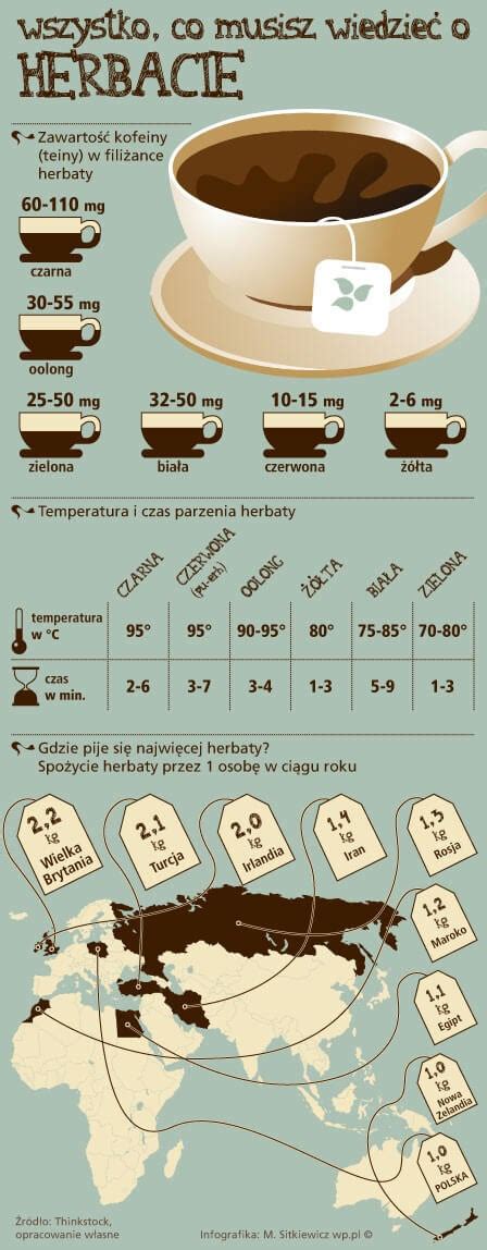 Infografika przedstawiająca zestawienie różnych rodzajów kosiarek w zależności od powierzchni ogrodu