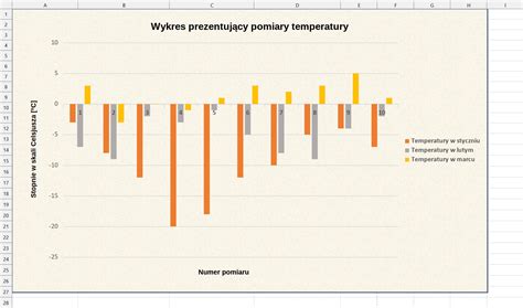 Wykres prezentujący znaczenie regularnej wymiany filtrów
