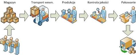 Zdjęcie przedstawiające proces produkcji bron talerzowych