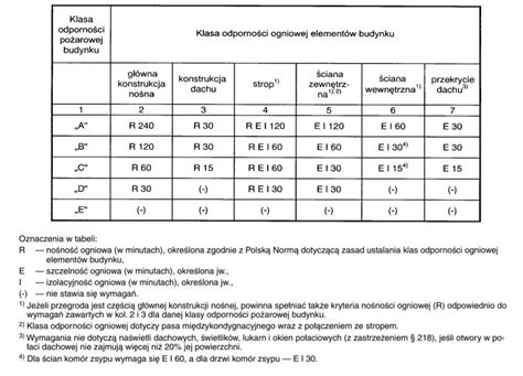 Porównanie zużycia elementów betonomieszarki wykonanych z różnych materiałów