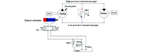 Diagram showing the hydrostat transmission system