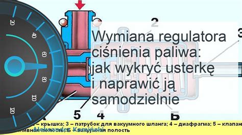 Ilustracja działania regulatora ciśnienia w systemie Load Sensing