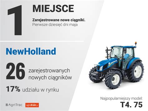 infografika porównująca popularność marek ciągników (Renault, Zetor, John Deere, Massey Ferguson) w regionie