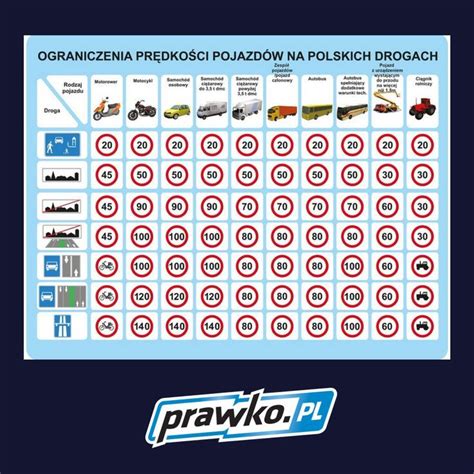 Grafika porównująca zasięg i prędkość różnych typów pojazdów podwodnych: DPV, DPD, SDV, ROV.