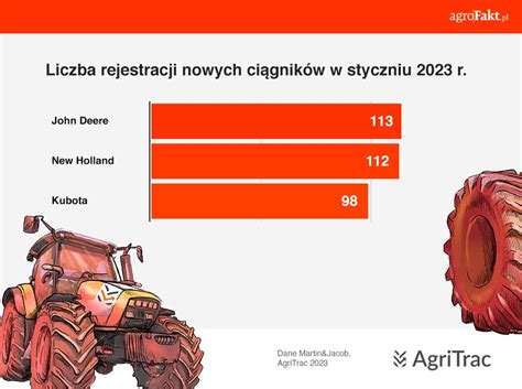 Wykres słupkowy: Rejestracje ciągników w styczniu 2022 r. - udział poszczególnych marek