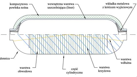 Schemat budowy zbiornika typu 3 w 1 w opryskiwaczach Krukowiak Tajfun
