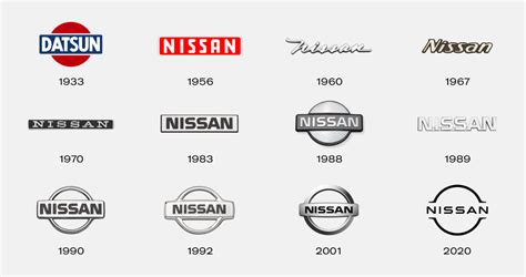 Logo marki Nissan z historycznym charakterem
