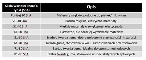 Infografika przedstawiajaca skale twardosci Brinella i porownanie stali zwyklej z trudnościeralna