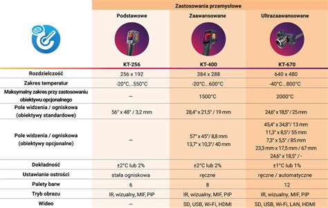 Porównanie specyfikacji technicznych alternatorów