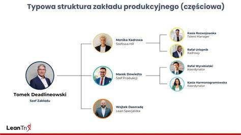 Zdjęcie nowoczesnego zakładu produkcyjnego LAG w Poznaniu.