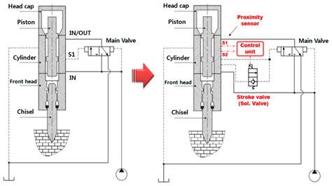 Diagram of hydraulic hammer operation