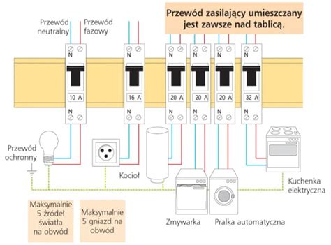 schemat bezpiecznego montażu baterii i obsługi urządzenia