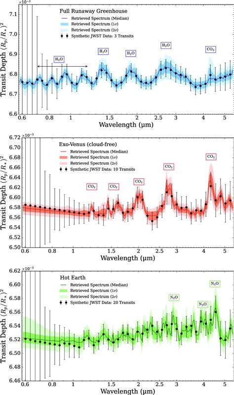 Model widma transmisyjnego atmosfery planety podobnej do Ziemi