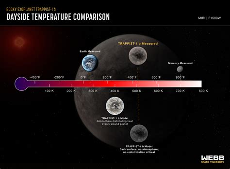Widma transmisyjne atmosfer czterech egzoplanet z systemu TRAPPIST-1