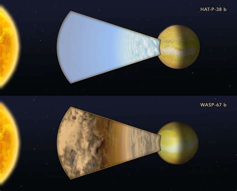 Porównanie widm transmisyjnych atmosfer egzoplanet WASP-67 b i HAT-P-38 b
