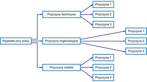 Schemat przedstawiający różnicę w jakości pola po orce tradycyjnej i obrotowej