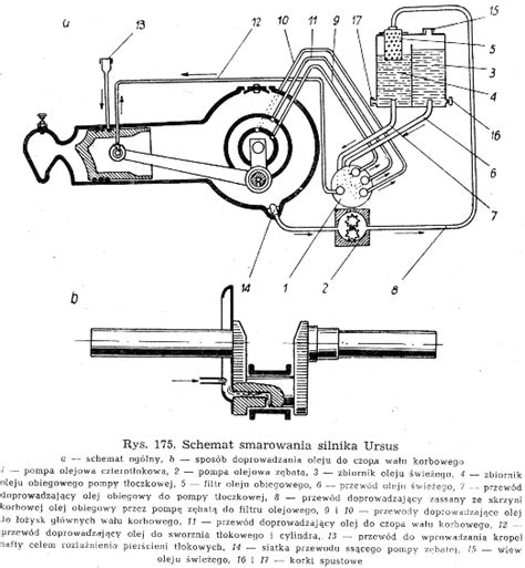schemat silnika Ursusa C-45