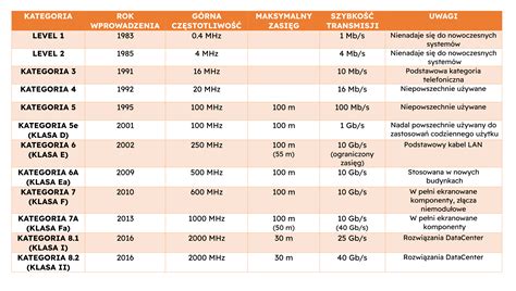 infografika przedstawiająca podział ogłoszeń ładowarek Komatsu na kategorie na OLX