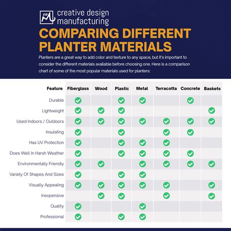Comparison table of different hand planter models with their features.