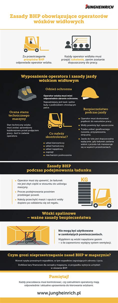 Infografika prezentująca kluczowe części wózka widłowego