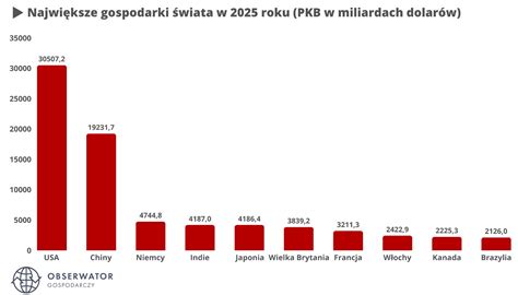 Infografika przedstawiająca statystyki produkcji i sprzedaży ciągników rolniczych w Rosji