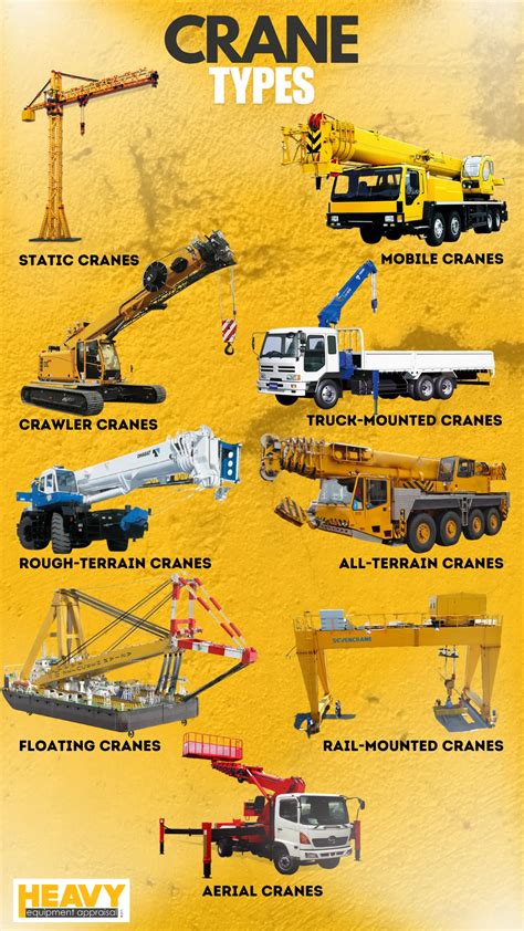 Infographic showing various applications of mobile cranes (construction, logistics, maintenance)