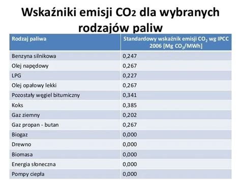Infografika porównująca emisję CO2 ciągnika LNG i diesla