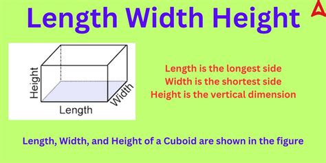 Diagram illustrating how to calculate the volume of soil needed for an area (length x width x height)