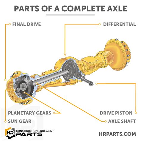 Diagram of a typical Carraro axle showing internal components