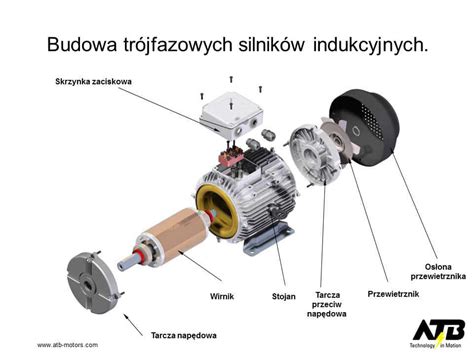 Zdjęcie lub schemat silnika betoniarki z obudową IP44