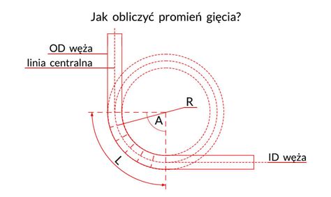 Schemat porównujący promień skrętu ciągnika z tradycyjną osią przednią i ciągnika Lamborghini Spire z innowacyjną geometrią