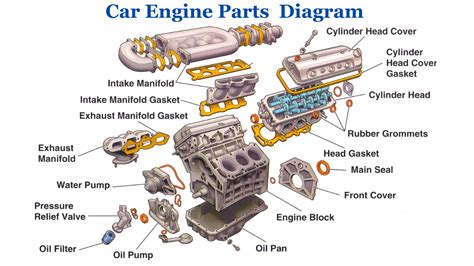 Diagram of the S-4003 engine