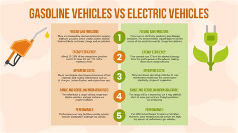 Infographic comparing electric and petrol rototillers, highlighting pros and cons of each