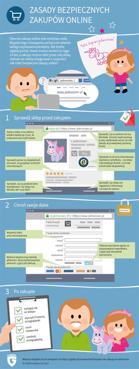 infografika przedstawiająca zasady bezpiecznych zakupów online