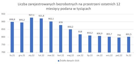 Wykres przedstawiający statystyki wypadków rolniczych w różnych okresach roku