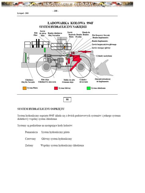 Schematyczny rysunek systemu szybkomocującego do ładowarki czołowej z widocznymi sworzniami