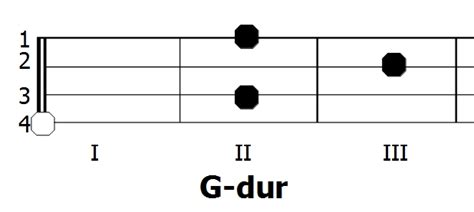 Diagram akordu G-dur (G)