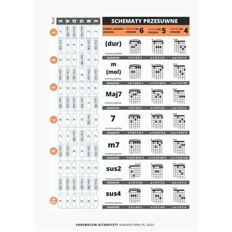 Infografika z wskazówkami do nauki gry na gitarze