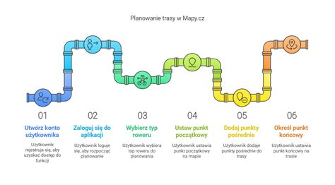infografika przedstawiająca etapy niwelacji terenu