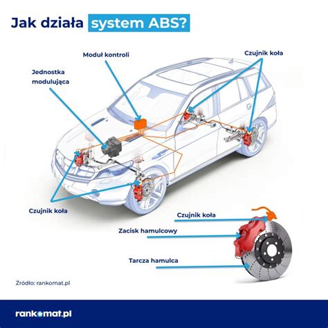 Ilustracja przedstawiająca działanie systemu ABS w niskich temperaturach